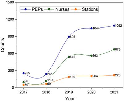 Urban–sub-urban–rural variation in the supply and demand of emergency medical services